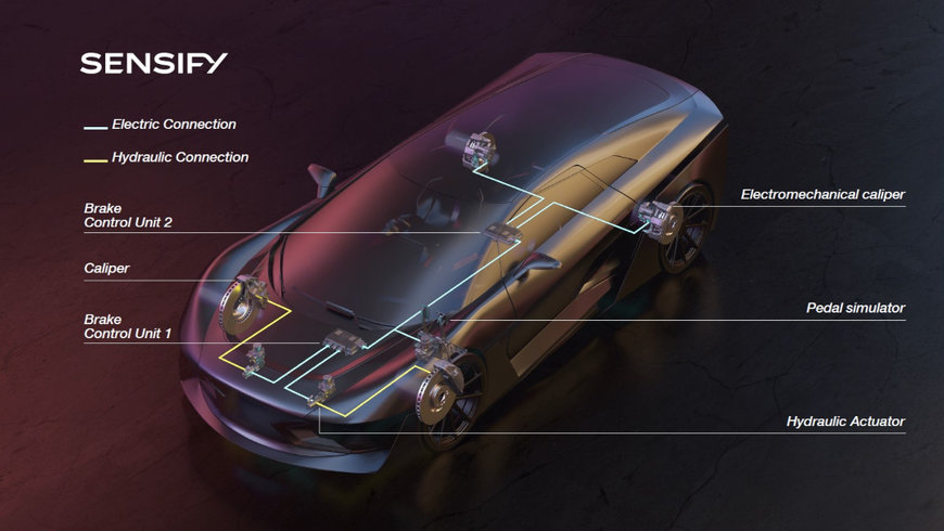 BREMBO UNVEILS SENSIFY™