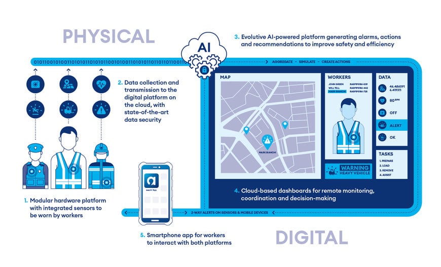 The Fischer family has created the technology group Conextivity to extend its expertise and innovation capabilities across the entire connectivity value chain 