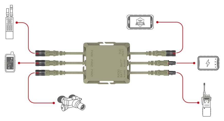 Fischer Connectors provides easy connectivity and efficient power management