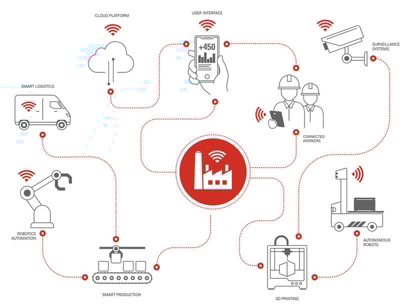 Fischer Connectors provide ultra-rugged solutions for IIOT connectivity