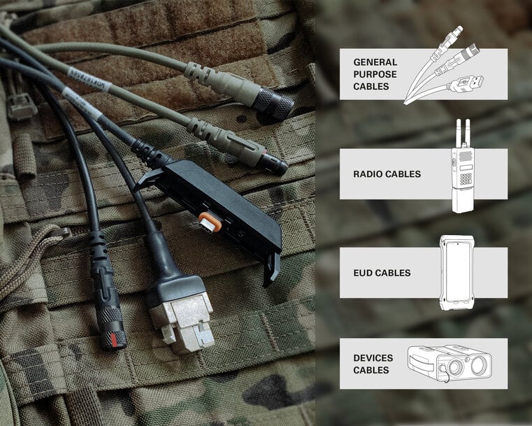 Fischer KEYSTONE tactical hub ensures seamless connectivity and interoperability of soldiers’ digital equipment with expanded cable range