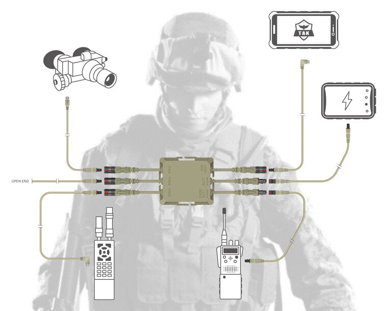 Fischer KEYSTONE tactical hub ensures seamless connectivity and interoperability of soldiers’ digital equipment with expanded cable range